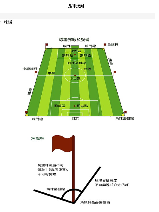足球比赛规则
